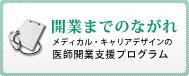 開業までの流れ